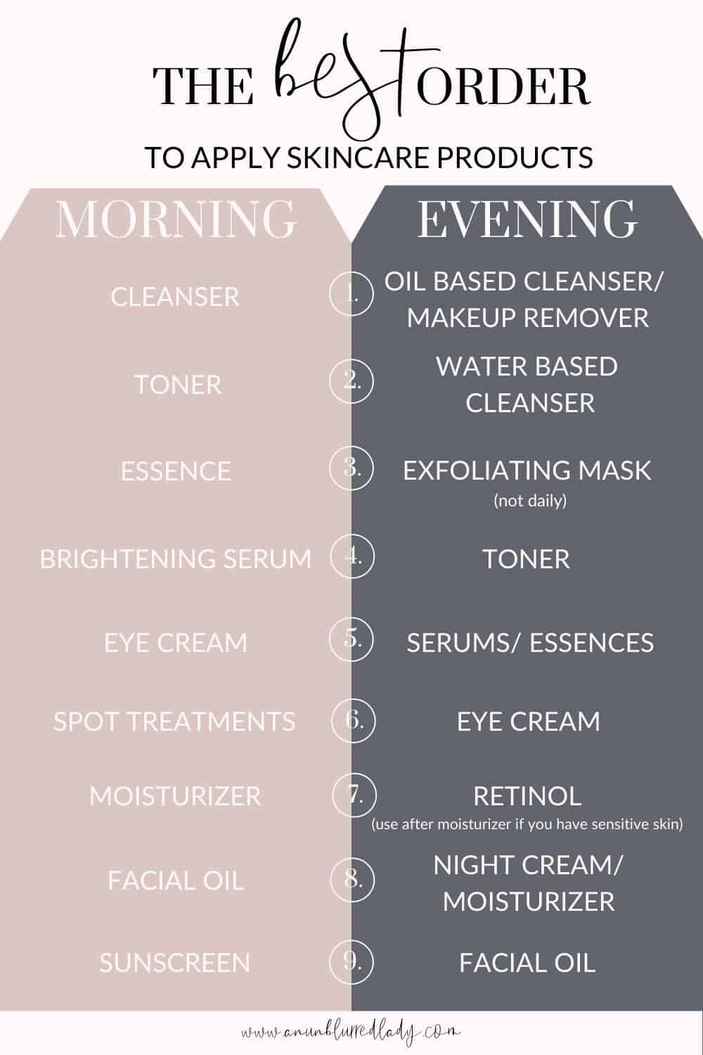 BESTORDERTOAPPLYSKINCARE An Unblurred Lady